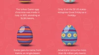 Easter Infographic 02