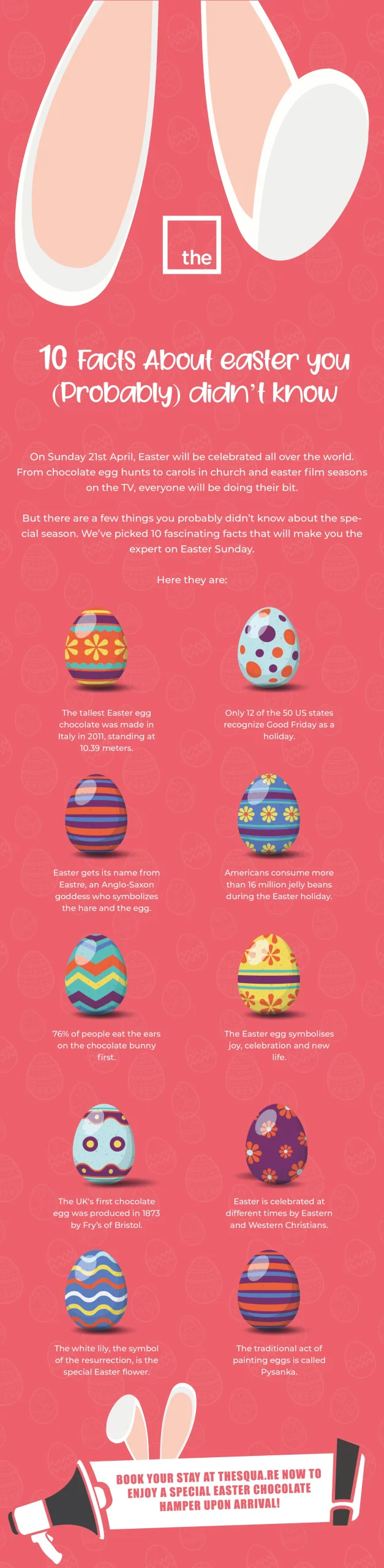 Easter Infographic 02 scaled