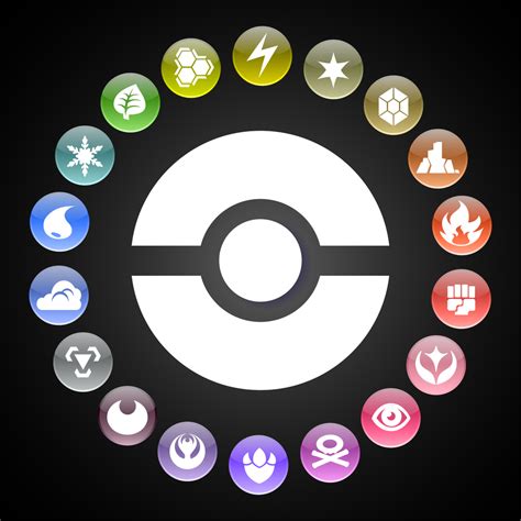 luizvc's Custom Pokemon Type Symbols | Pokémon elements, Pokemon