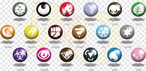 Pokemon Symbol - All Pokemon Type, HD Png Download - 1113x543 (#6581814